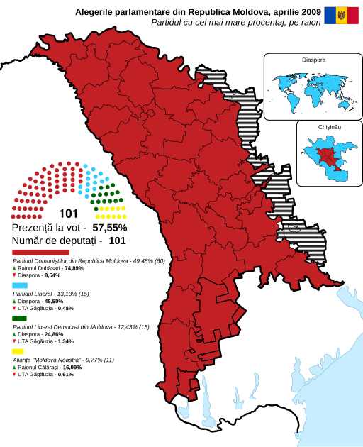 April 2009 Moldovan parliamentary election Logo