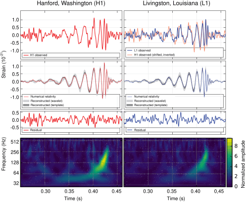 First observation of gravitational waves Logo