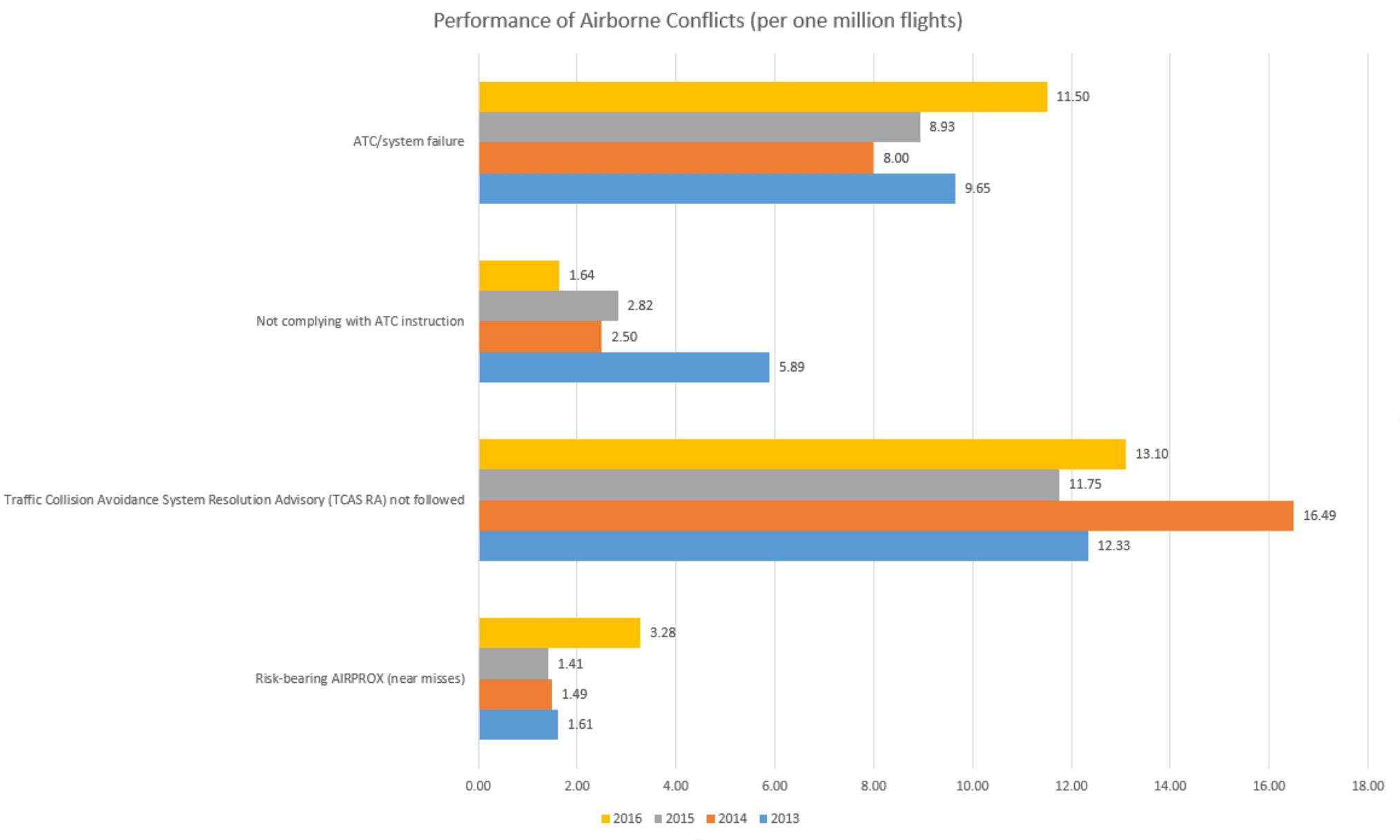 List of accidents and incidents involving airliners in India Logo