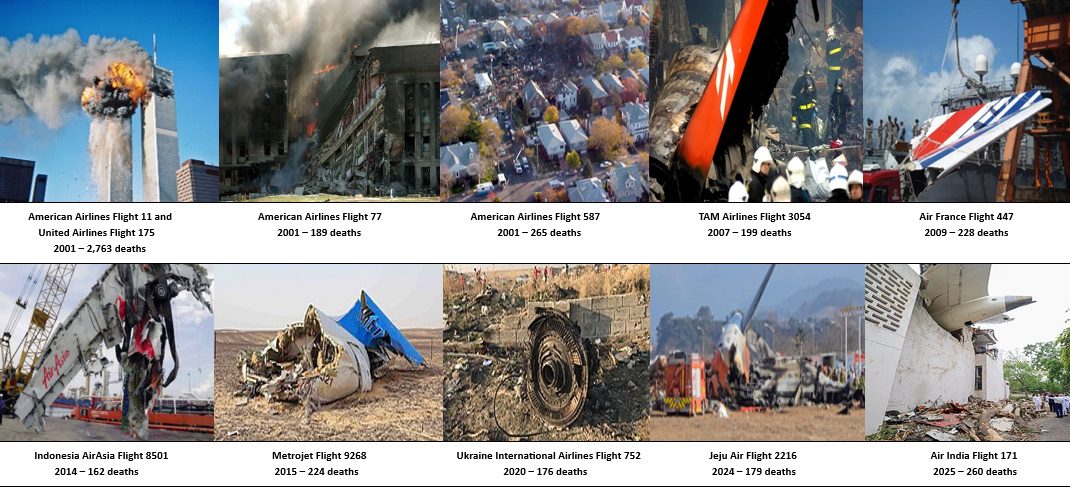 List of deadliest aircraft accidents and incidents Logo