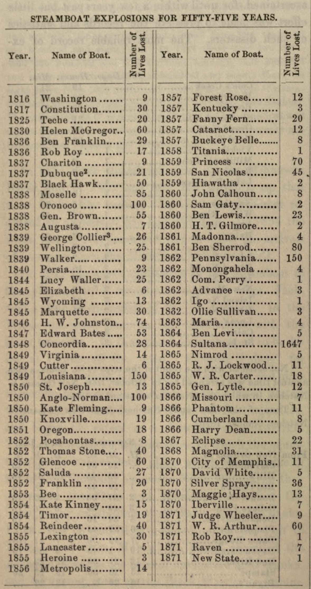 List of disasters in the United States by death toll Logo