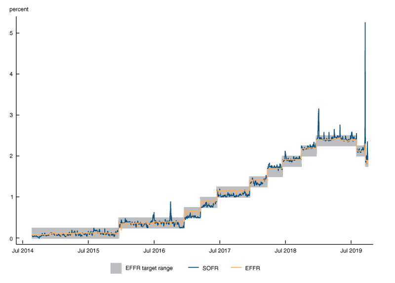 September 2019 events in the U.S. repo market Logo