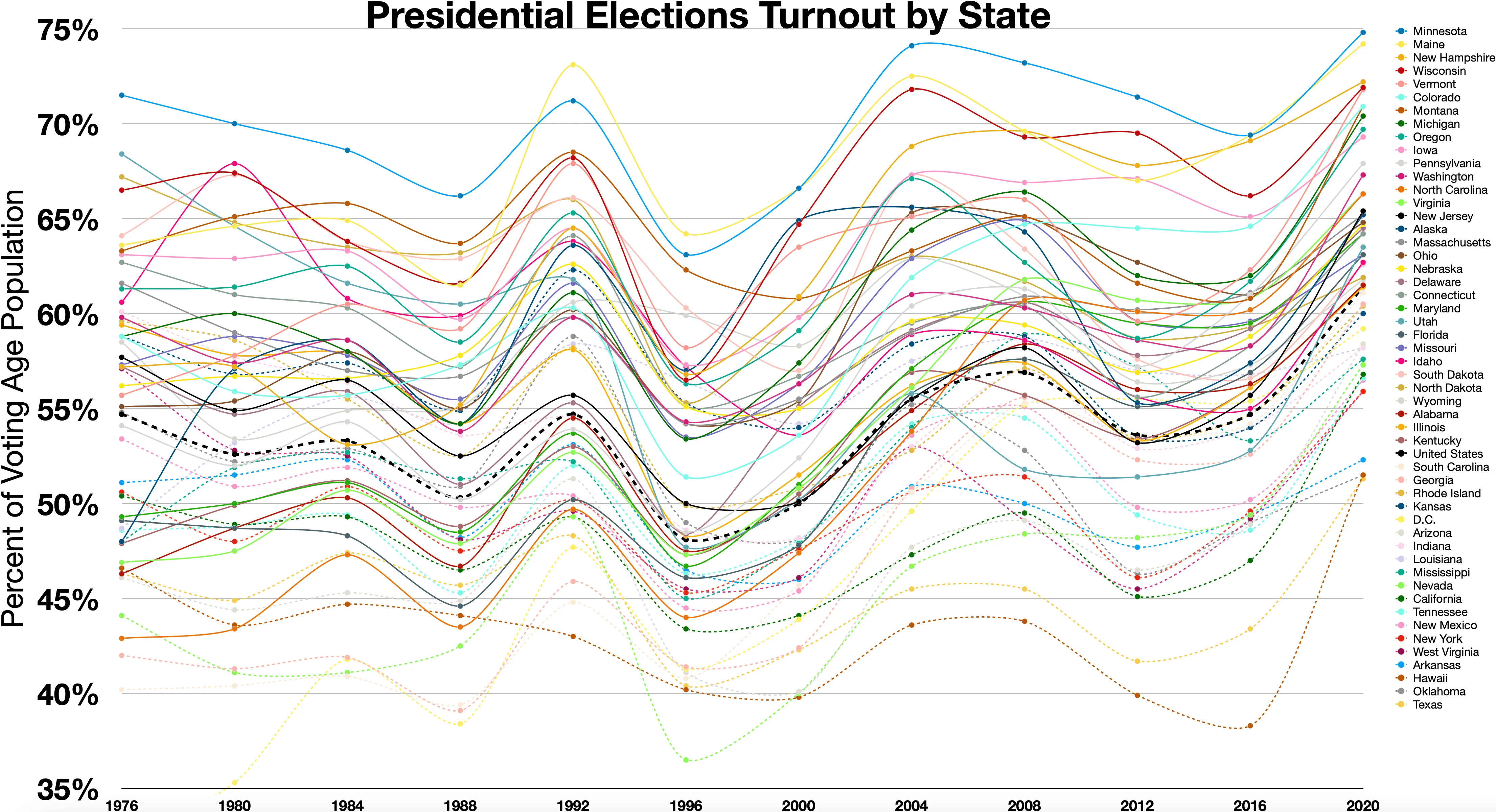 Voter turnout in United States presidential elections Logo